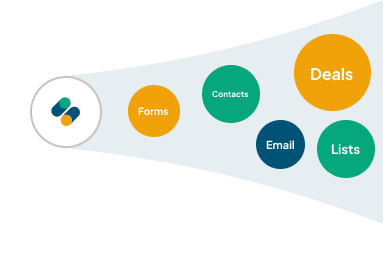 Full Relationship Mapping